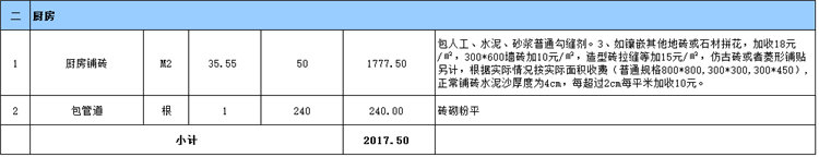 廚房裝修預算表